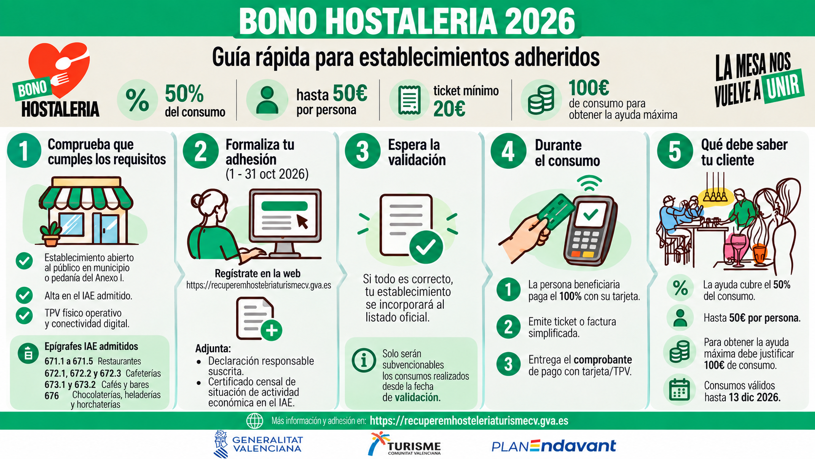 Infografía — Adhesión y funcionamiento en el local