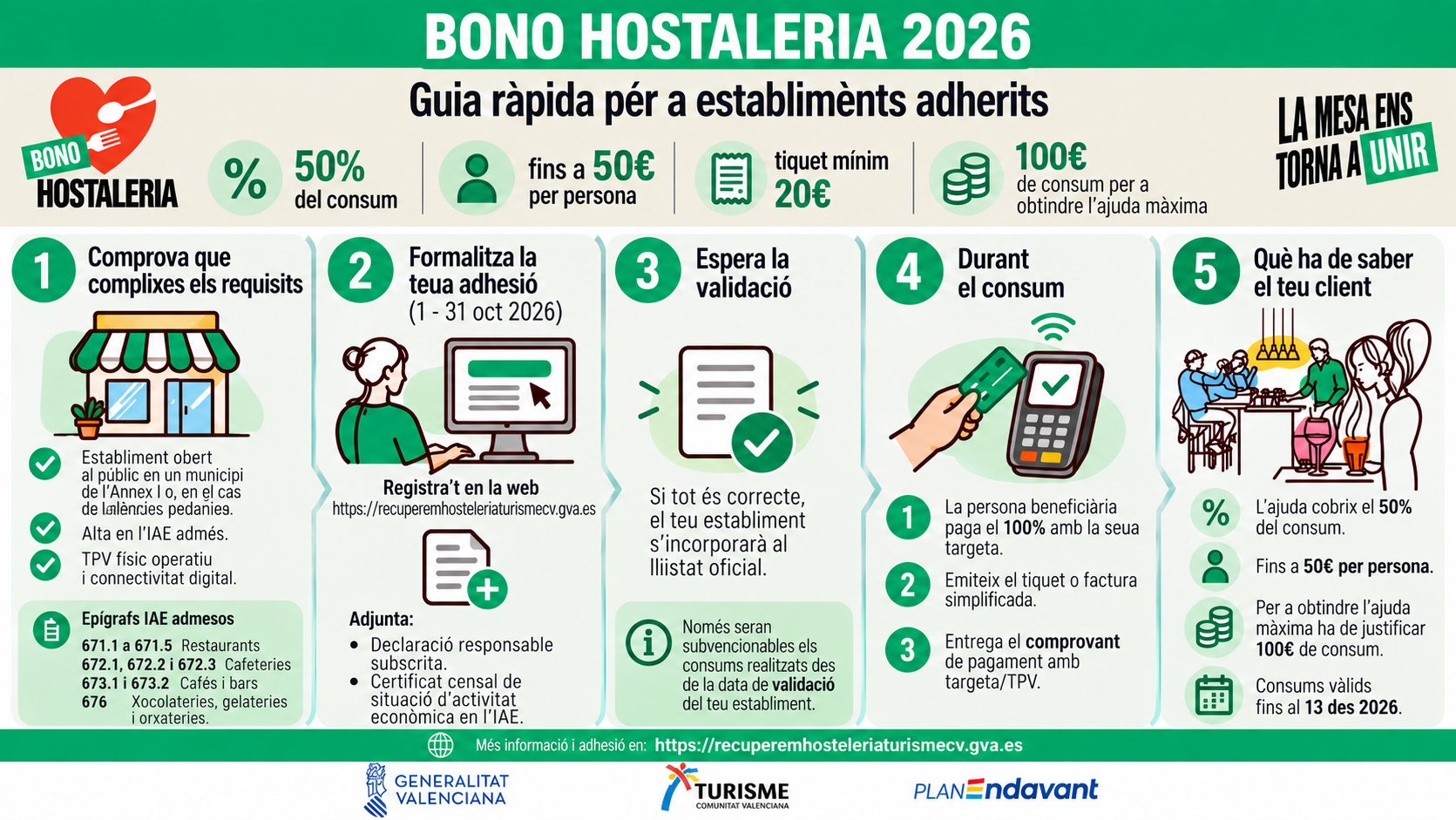 Infografia — Adhesió i funcionament en el local
